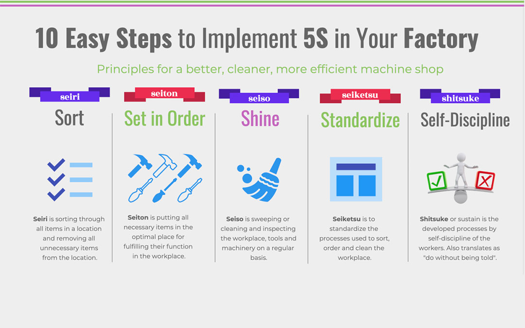 Tinker Manufacturing’s Journey with 5S